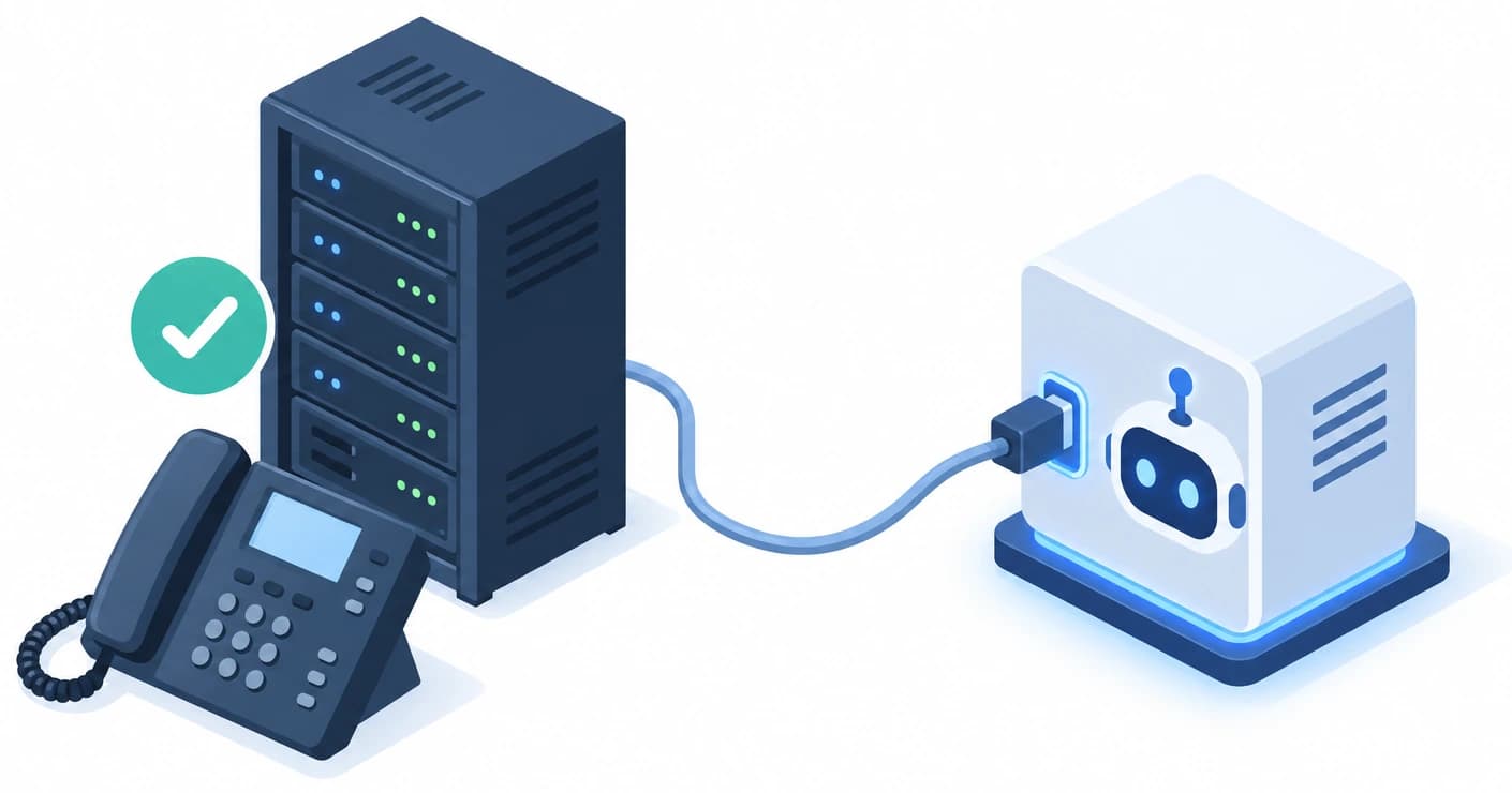 そのままのサーバーと電話機に、AIの小さな装置をケーブル1本でつないでいるイラスト